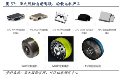 又来新概念,汽车原地掉头技术诞生?